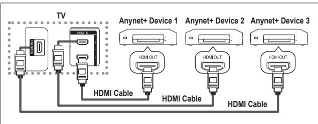 SAMSUNG LE32A451C1 - Connecting Anynet ^+ Devices - 1