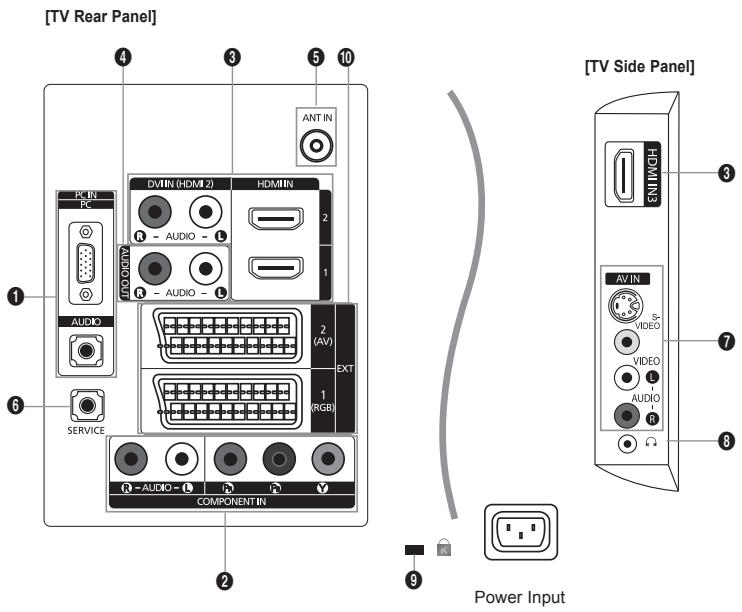 [TV Rear Panel] 4 3 5 10 ANT IN DVMIN (HDMI 2) HDMIN 2 1 AUDIO - AUDIO - 2 (AV) EXT 1 (RGB) COMPONENT IN R - AUDIO - L R - Audio - R R R COMPONENT IN 1 AUDIO 6 SERVIC 1 [TV Side Panel] 3 HDMI 3 AV IN $- VIDEO VIDEO AUDIO R Power Input