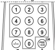1 2 3 4 5 6 7 8 9 -/- - 0 PRE -CH P