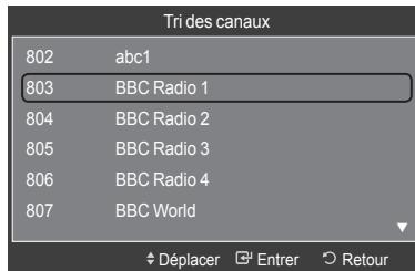 SAMSUNG LE32A466C2M - Tri des chaînes mémorisées - Analogique - 3