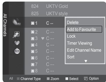 SAMSUNG LE32A466C2M - Setting Your Favourite Channels - 2