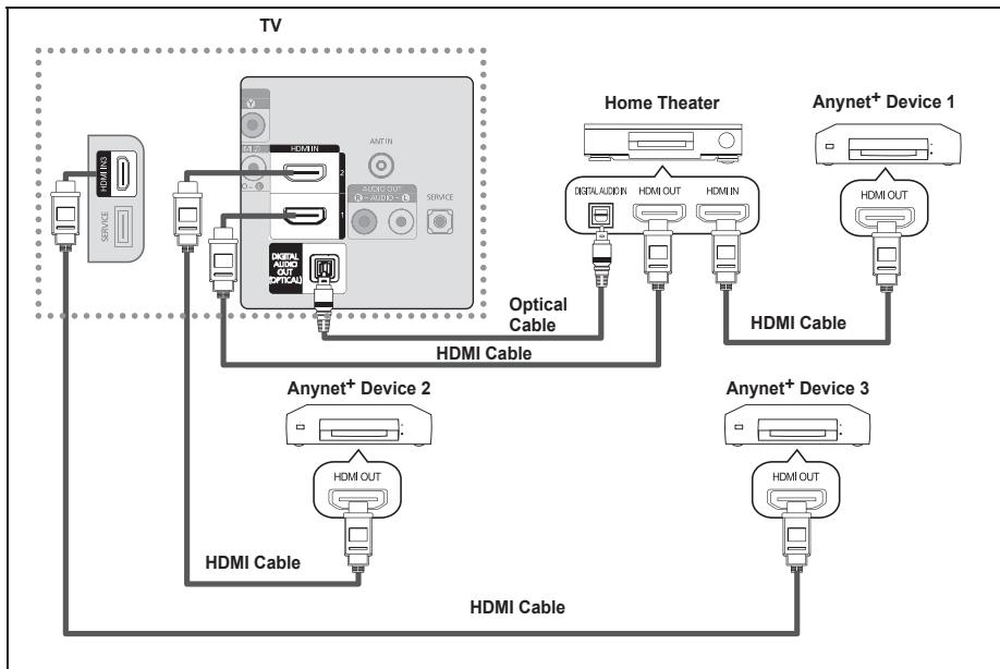 SAMSUNG LE32A466C2M - Connecting Anynet+ Devices - 2