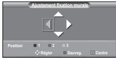 SAMSUNG LE32A466C2M - Accès à la position mémorisée - 1