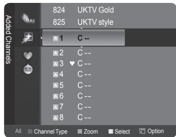 SAMSUNG LE32A466C2M - Viewing All Channels - 2