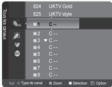 SAMSUNG LE32A466C2M - Affichage de toutes les chaînes - 3