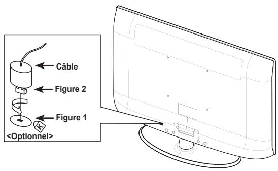 SAMSUNG LE32A466C2M - Utilisation du verrouillage Kensington antivol (en fonction du modèle) - 1