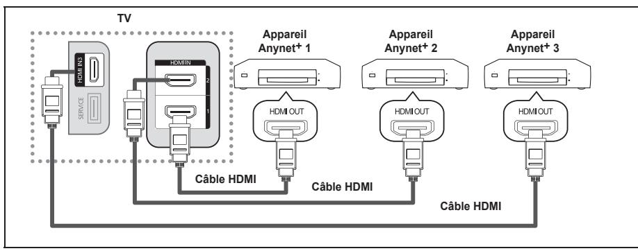 SAMSUNG LE32A466C2M - Connexion d'appareils Anynet+ - 1