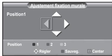 SAMSUNG LE32A466C2M - Accès à la position mémorisée - 4