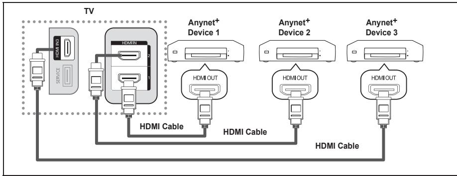 SAMSUNG LE32A466C2M - Connecting Anynet+ Devices - 1