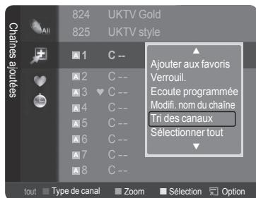 SAMSUNG LE32A466C2M - Tri des chaînes mémorisées - Analogique - 2