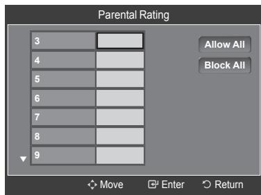 SAMSUNG LE32A466C2M - Setting up the Parental Lock - 4