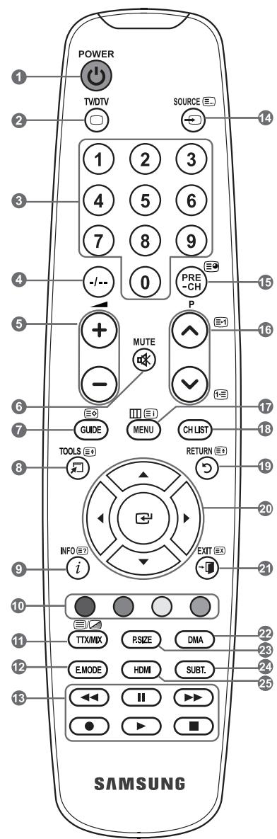 SAMSUNG LE32A466C2M - Fonctions télétexte - 1
