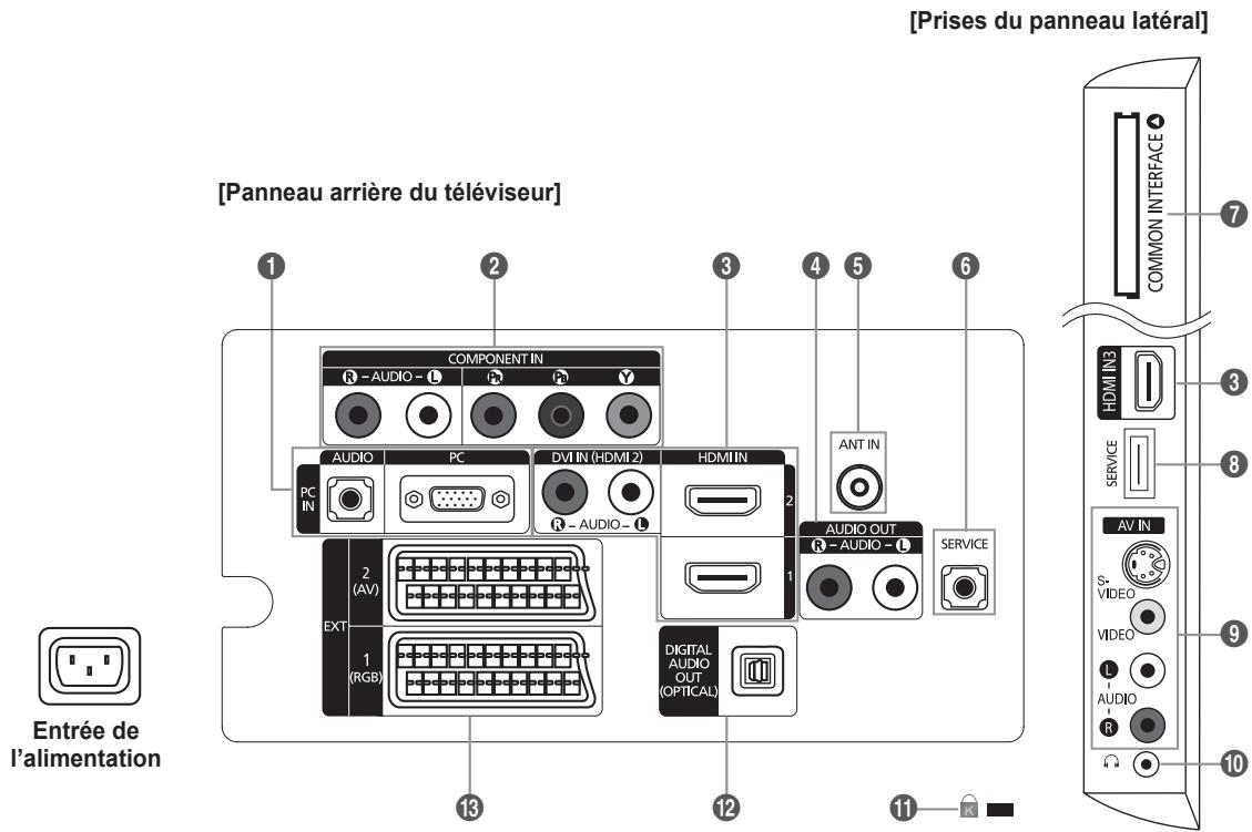SAMSUNG LE32A466C2M - Haut-parleurs - 1