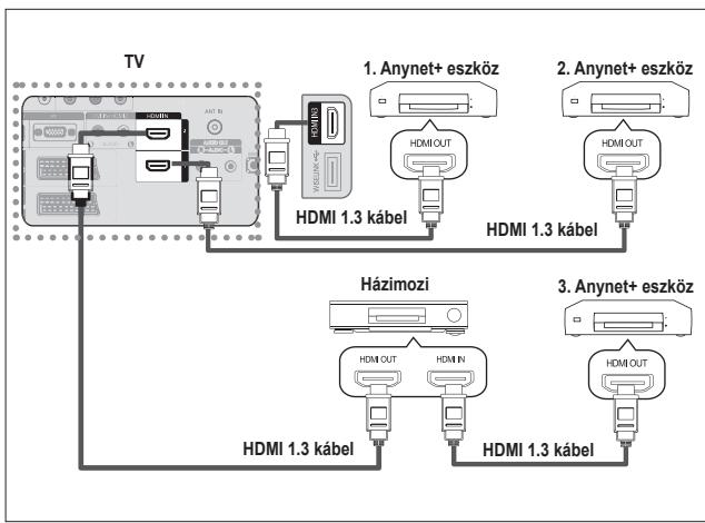 SAMSUNG LE32A553 - Csatlakoztatás házimiži rendszerhez - 1