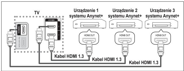 SAMSUNG LE32A553 - Podłuczanie urzadzeń Anynet+ - 1