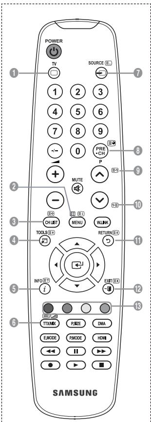 SAMSUNG LE32A553 - Funkce teletextu - 1