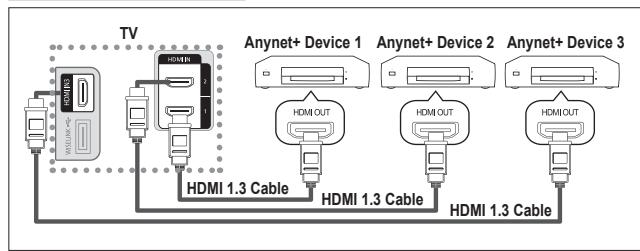 SAMSUNG LE32A553 - Connecting Anynet+ Devices - 1