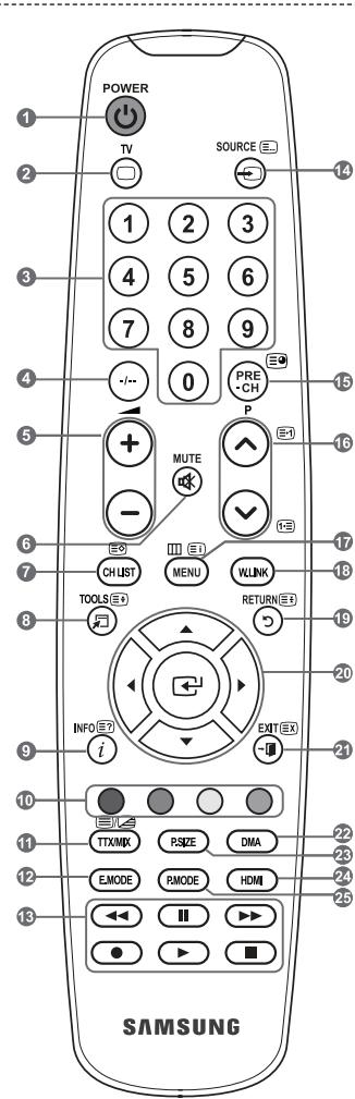 SAMSUNG LE32A553 - Funções do Teletexto - 1