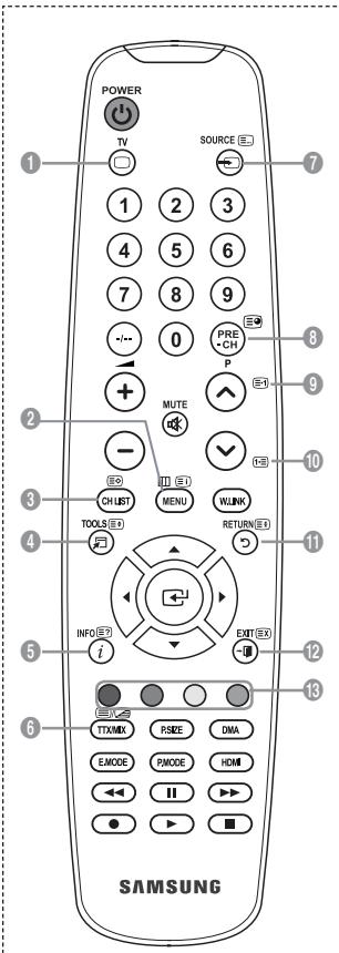 SAMSUNG LE32A553 - Check Points before Requesting Service - 1