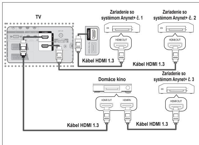 SAMSUNG LE32A553 - Setric obrazovsky: - 7