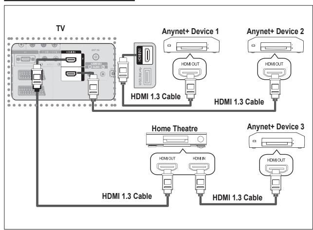 SAMSUNG LE32A553 - Connecting Anynet+ Devices - 2