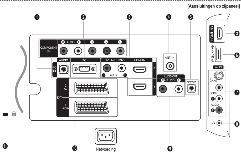 SAMSUNG LE32A553 - Luidsprekers - 1