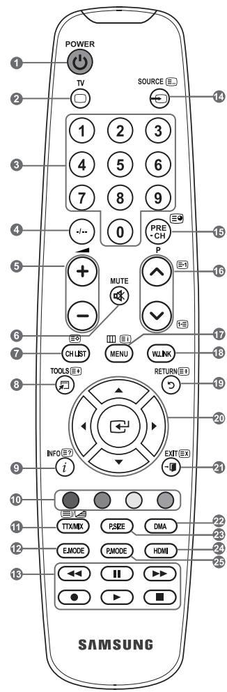 SAMSUNG LE32A553 - Teletekstfunctions - 1
