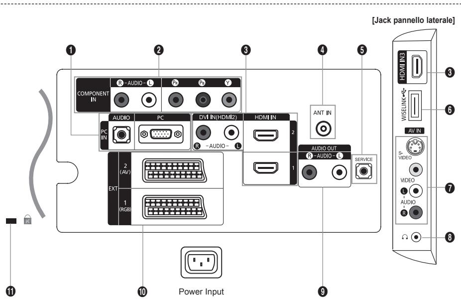 SAMSUNG LE32A553 - Installazione del Kit di montaggio a parete - 5