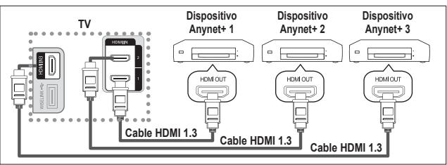 SAMSUNG LE32A553 - Conexión de dispositivos Anynet+ - 1