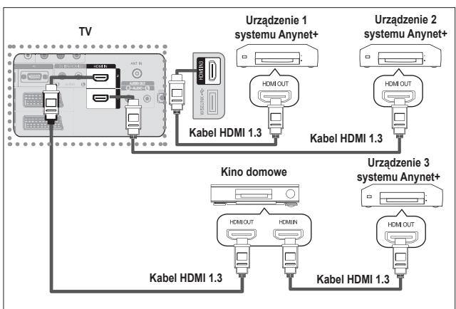 SAMSUNG LE32A553 - Podlaczanie do kina domowego - 1