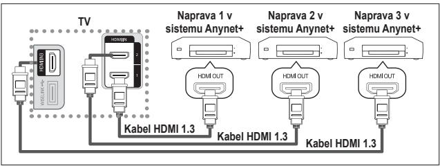 SAMSUNG LE32A553 - Priključitev naprav v systemd Anynet+ - 1