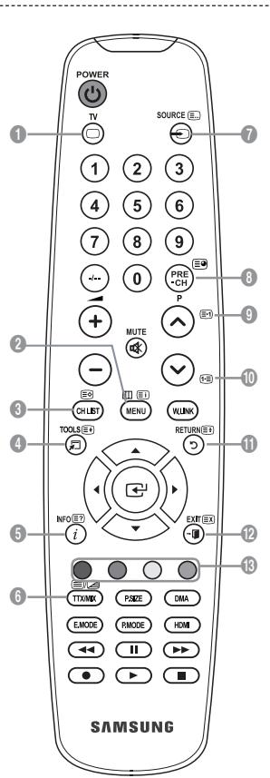 SAMSUNG LE32A553 - Tonwiedergabe mit einem Receiver - 2