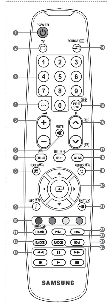 SAMSUNG LE32A553 - Fonctions télétexte - 1