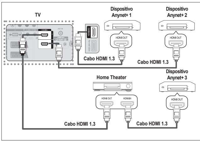 SAMSUNG LE32A553 - Ligar dispositivos Anynet+ - 2