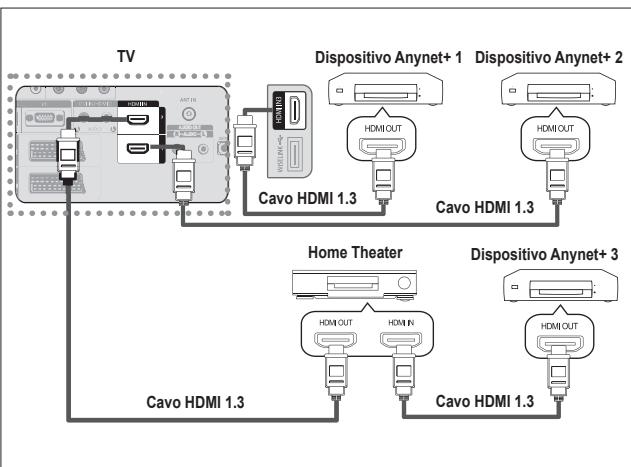 SAMSUNG LE32A553 - Per effettuare il collegamento alsystema Home Theater - 1