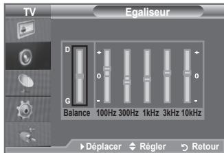 SAMSUNG LE32A553 - Réglage simple - 2