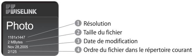 WISELINK Photo 1181x1447 2 MBytes Nov 28,2005 2/125 ① Résolution ② Taille du fichier ③ Date de modification ④ Ordre du fichier dans le répertoire courant