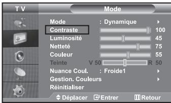 T V Mode : Dynamique ▶ Contraste 100 Luminosité 45 Netteté 75 Couleur 55 Teinte V 50 R 50 Nuance Coul. : Froide1 ▶ Gestion, Couleurs ▶ Réinitialiser ▶ Déplacer □Entrer □Retour