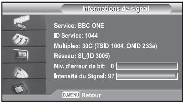 Informations de signal Service: BBC ONE ID Service: 1044 Multiplex: 30C (TSID 1004, ONID 233a) Réseau: SI_(ID 3005) Niv. d'erreur de bit: 0 Intensité du Signal: 97 D,MENI Retour