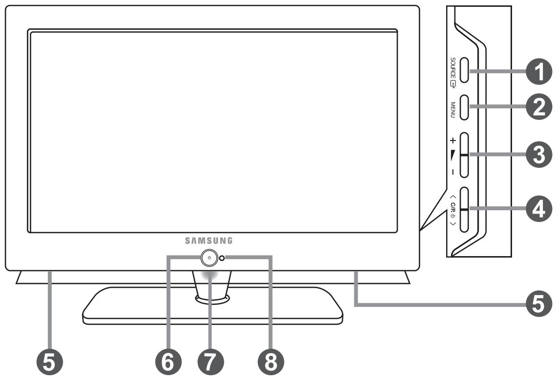 SAMSUNG SOURCE CP MENU + - ( Q/R 0 ) ( Q/R 0 )