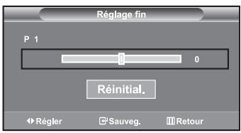Réglage fin P 1 0 Réinitial. Régler Sauveg. Retour