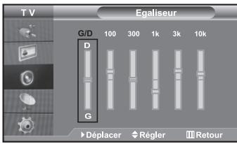 T V Egaliseur G/D 100 300 1k 3k 10k D G ►Déplacer ◆Régler III Retour
