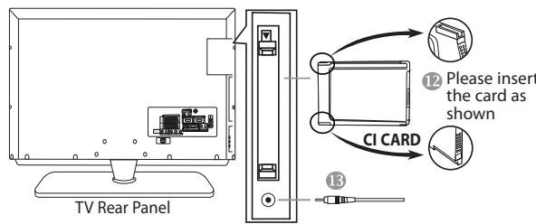 TV Rear Panel ⑫ Please insert the card as shown ⑬ CI CARD