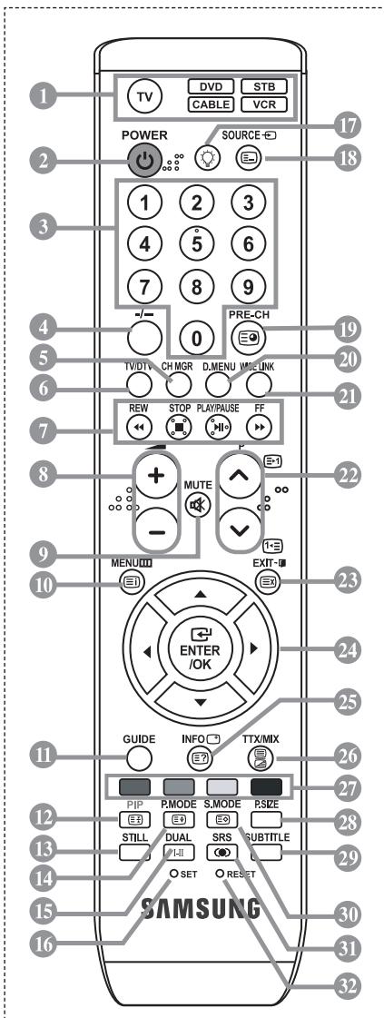 TV DVD STB CABLE VCR POWER SOURCE 1 2 3 4 5 6 7 8 9 - 0 PRE-CH TV/DT CH MGR D.MENU W/S LNK REW STOP PLAY/PAUSE FF MUTE - MENU EXIT ENTER /OK GUIDE INFO TTX/MIX P/P P.MODE S.MODE RSIZE E3 E0 E5 STILL DUAL SRS SUBTITLE I-I I O SET O RESET SAMSUNG 17 18 19 20 21 22 23 24 25 26 27 28 29 30 31 32