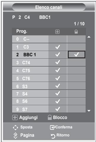 SAMSUNG LE32R86BD - Attivazione del Blocco canali - 2