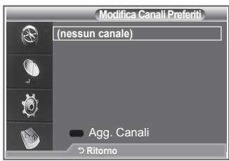 SAMSUNG LE32R86BD - Modifica dei canali preferiti - 1