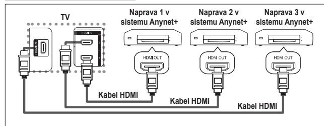 SAMSUNG LE32R86BD - Priključitev naprav v systemd Anynet+ - 1