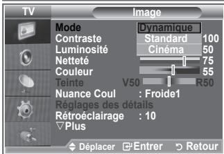 SAMSUNG LE32R86BD - Changement de la forme Image - 2
