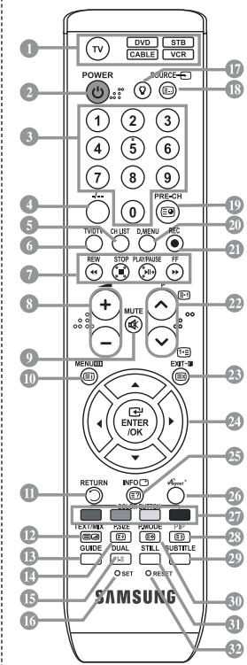 SAMSUNG LE32R86BD - Funkcije teleteksta - 1