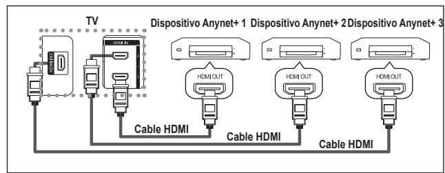 SAMSUNG LE32R86BD - Conexión de dispositivos Anynet+ - 1